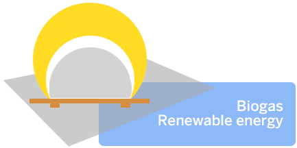 biogas renewable energies