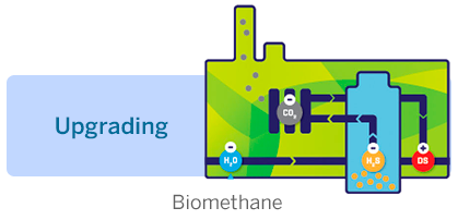 biomethane